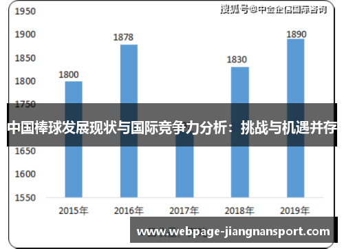 中国棒球发展现状与国际竞争力分析：挑战与机遇并存