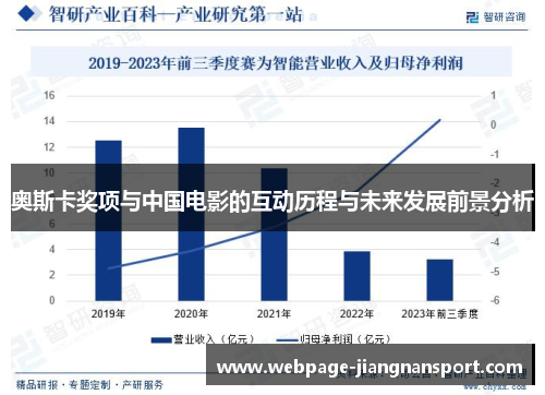 奥斯卡奖项与中国电影的互动历程与未来发展前景分析